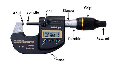 11 Types Of Micrometers - Advanced Metrologist Guide! - DML