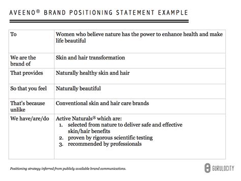 4 Reasons Why Aveeno's Brand Positioning Statement is Great ...