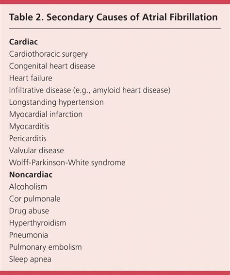 Atrial Fibrillation: Diagnosis and Treatment | AAFP