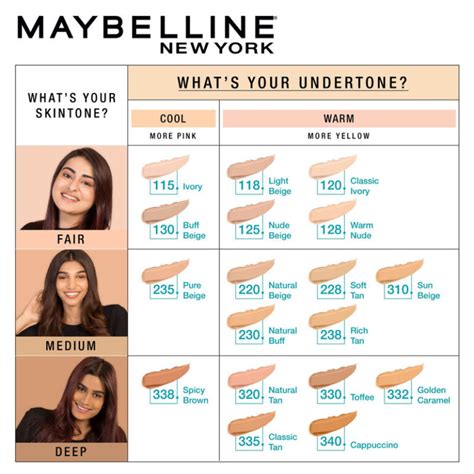 Maybelline New York Fit Me Foundation Review - StyleyourselfHub