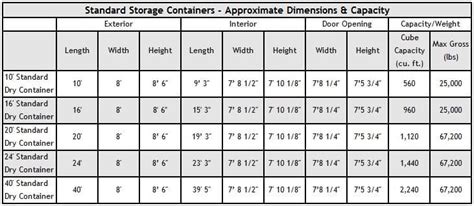 Shipping Container Sizes & Dimensions | Pac-Van