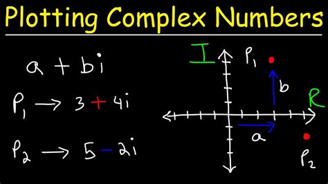 Complex numbers with speedcrunch - hardwarevirt