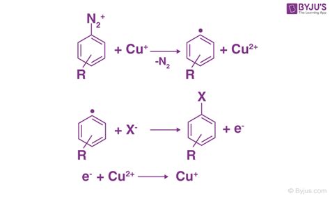 Sandmeyer Reaction Mechanism - Reactions, Examples, Uses, FAQs