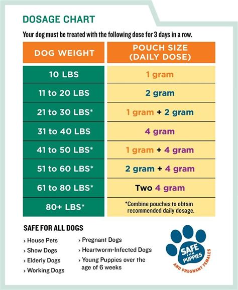 Liquid Gabapentin For Cats Dosage Chart