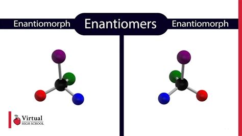 What are Enantiomers? - YouTube