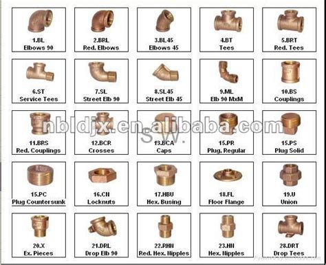 Copper Pipe Fittings Chart