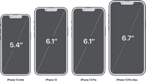 The complete guide to iPhone screen resolutions and sizes (Updated for ...