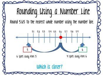 How to Round Decimals Using a Number Line Smartboard | Number line ...