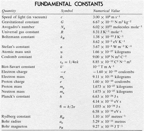 Physics – Theoscience.org