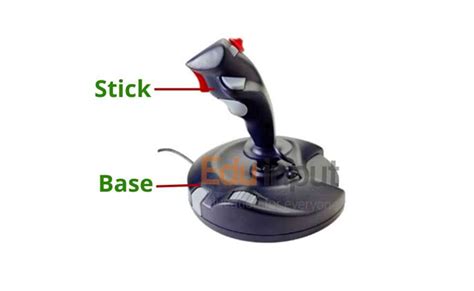 What is a Pointing Device? | Types of Pointing Devices