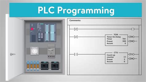 SCADA & PLC Programming Practices | Turner Integrated Systems