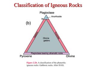 Ch 02 Igneous Classification.ppt