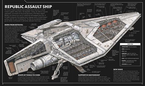 Acclamator-class transgalactic military assault ship [3617x2160] : r ...