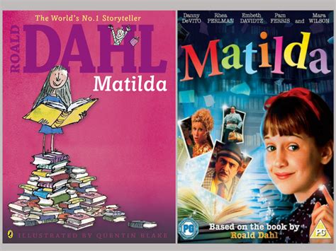 Roald Dahl: Book to movie adaptations - MAAC India Academy Animation ...