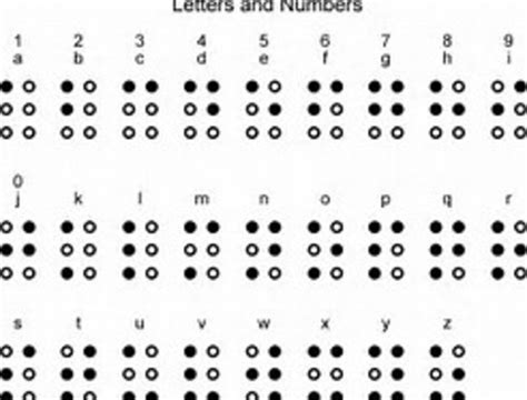 Braille History timeline | Timetoast timelines