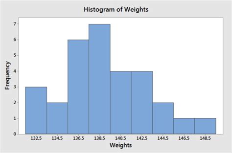 Graphical Representation and Mapping of Data | UGC NET Paper 1