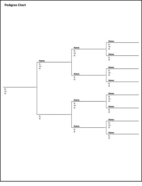 Family Pedigree Chart Maker - Tutlin.psstech.co - Free Printable Dog ...