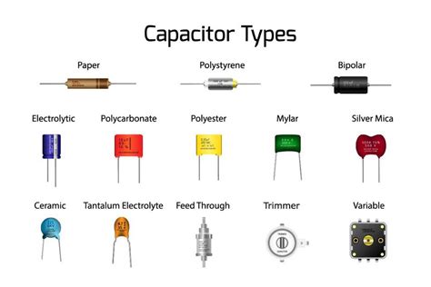 Mylar Capacitors | Film Capacitors, Polyester Capacitors