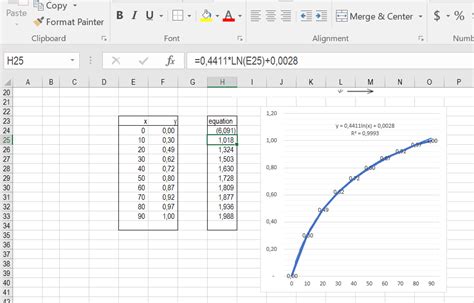 Logarithmic trendline - Microsoft Community