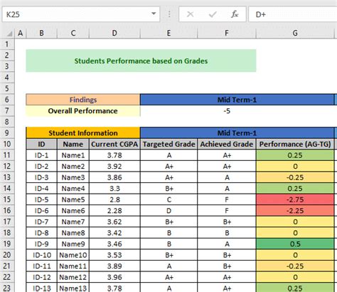 Student Progress Excel Template