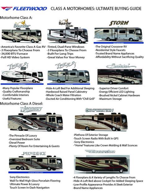 Fleetwood RV Class A Motorhomes | Ultimate Buying Guide