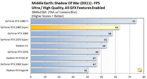 NVIDIA GeForce RTX 2080 Super Review: More Bang For The Buck - Page 4 ...