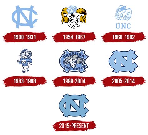 Unc Basketball Logo