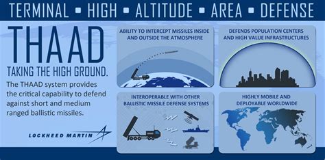 World #1 – U.S. deploys THAAD missile defense system to Israel