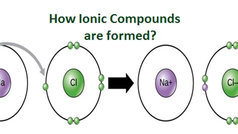 How Ions Are Formed? - Infrared for Health