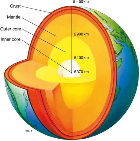 GSIAS BLOGS: EARTH CRUST LAYERS AND THEIR COMPOSITION