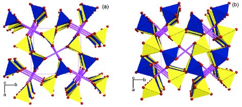 (a) Crystal structure of sillimanite and (b) post-sillimanite ...