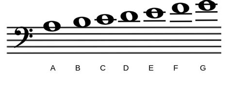 Israbi: Bass Clef Scale Ledger Lines