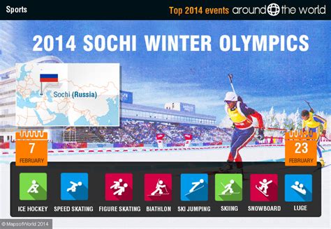 2014-winter-olympics | Around the World