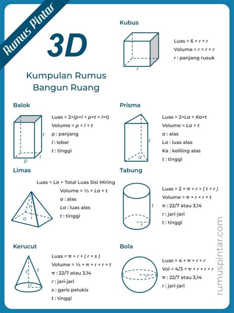 √ Bangun Ruang (Pengertian, Jenis, Rumus, Contoh Soal)