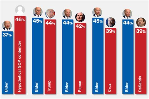 Trump 2024 Polls By State - Barry Carmela