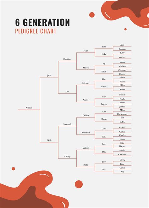 six generation pedigree chart 12 best images of family tree pedigree ...