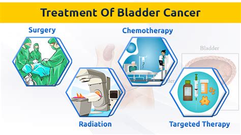 Urinary Bladder Cancer Treatment in Pune - Prolife Cancer Centre Pune