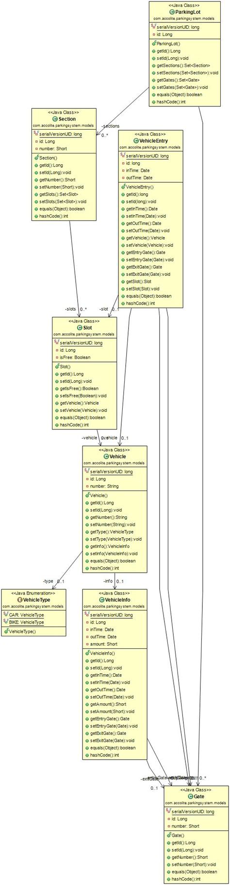 GitHub - Joysond/ParkingSystem: This is a sample parking lot system ...