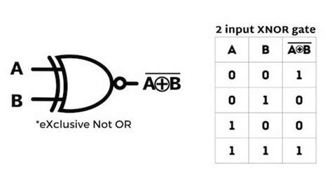 XOR Gate | Tutorial with examples, truth table,and downloadable assets ...