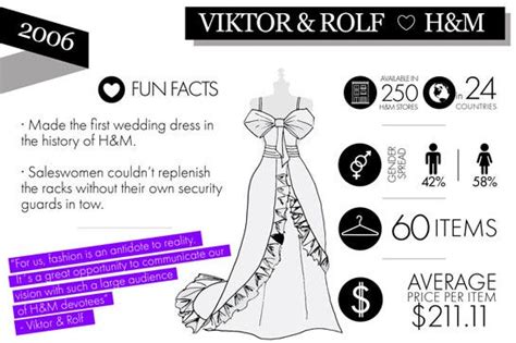 Best H&M Designer Collaborations Infographic