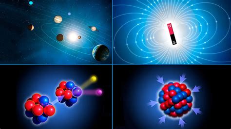 Explainer: The fundamental forces