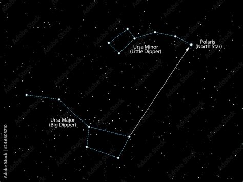 North star Polaris. Night starry sky with with constellations of Ursa ...