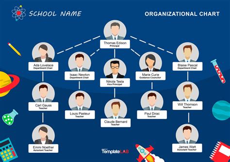 Management Organizational Chart Template