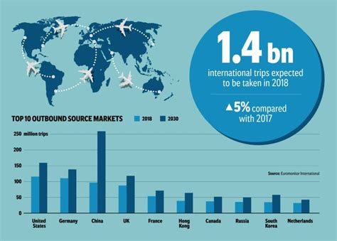 Visitor Boom: Trends Predict China Will Become the Largest Source of ...