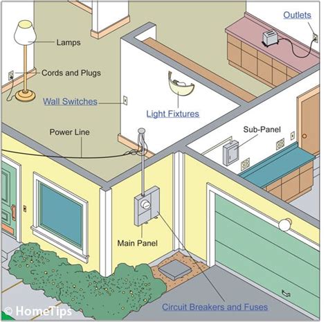 Electrical Systems