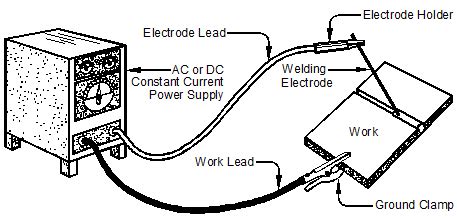 Chapter 5: Shielded Metal Arc Welding | Metal Arts Press