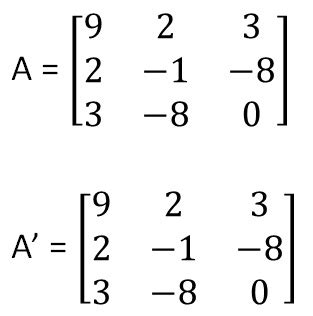 Symmetric & Skew Symmetric matrices - Definition with Examples