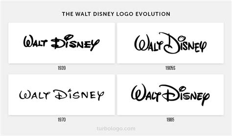 The Walt Disney logo evolution – TURBOLOGO – Logo Maker Blog