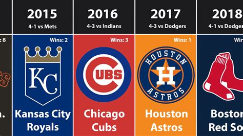 Tổng hợp 62+ về MLB championship series - cdgdbentre.edu.vn