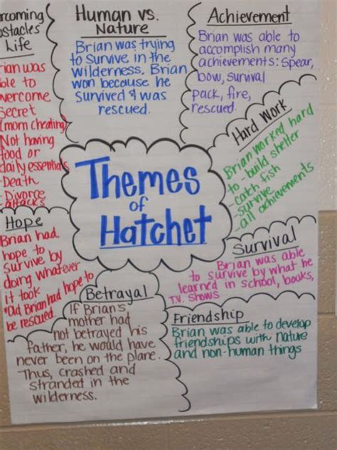 Themes of Hatchet: | Hatchet book study, Novel activities, Hatchet book